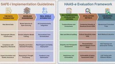 Position: Beyond Assistance-Reimagining LLMs as Ethical and Adaptive Co-Creators in Mental Health Care featured image